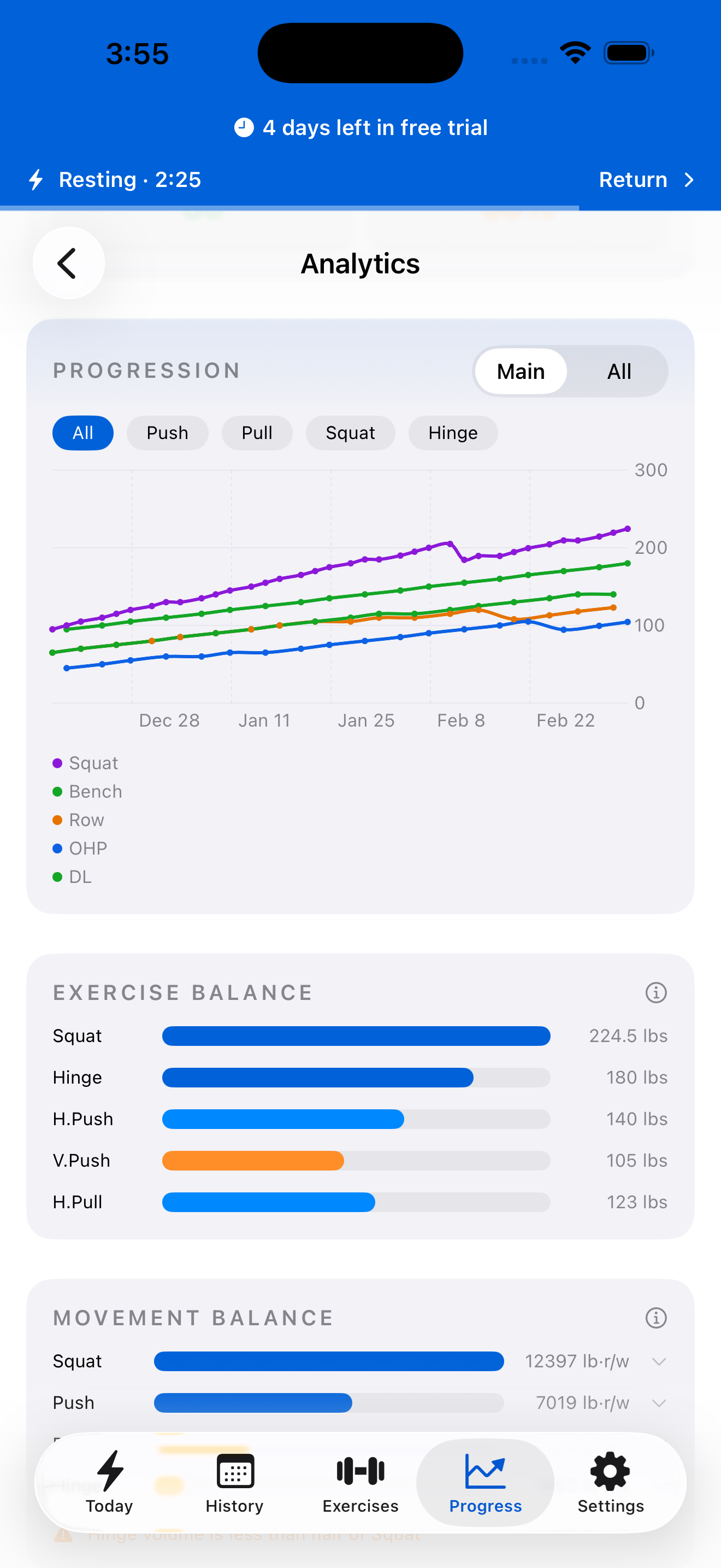 Analytics view showing progression charts and exercise balance
